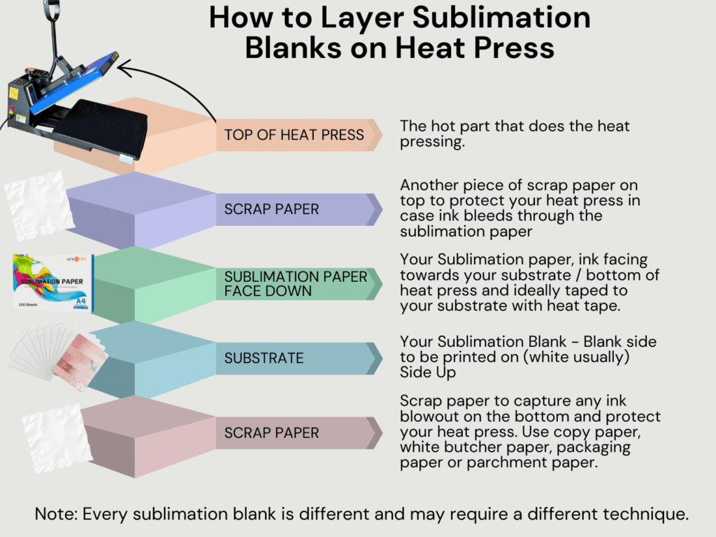 How to Layer Sublimation Blanks on a Heat Press